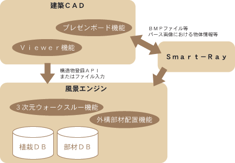 システム構築例