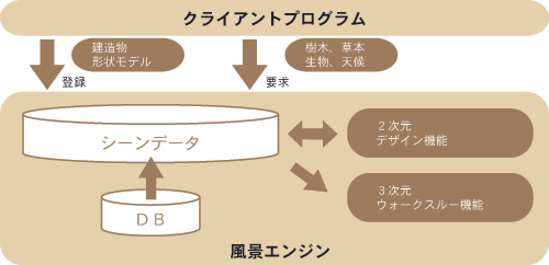 シーンモード