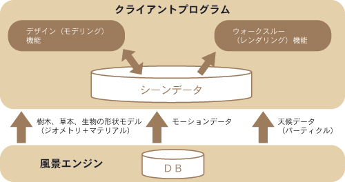 オブジェクトモード