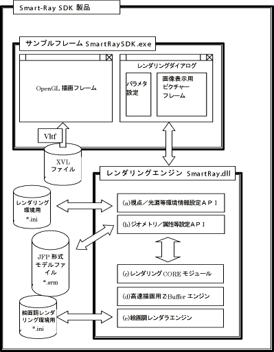 ソフトウェア構成図