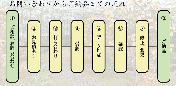 作業フロー概要